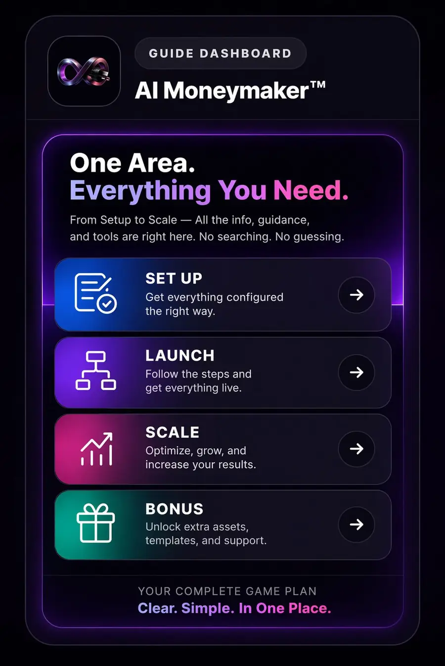 AI MoneyMaker guide dashboard